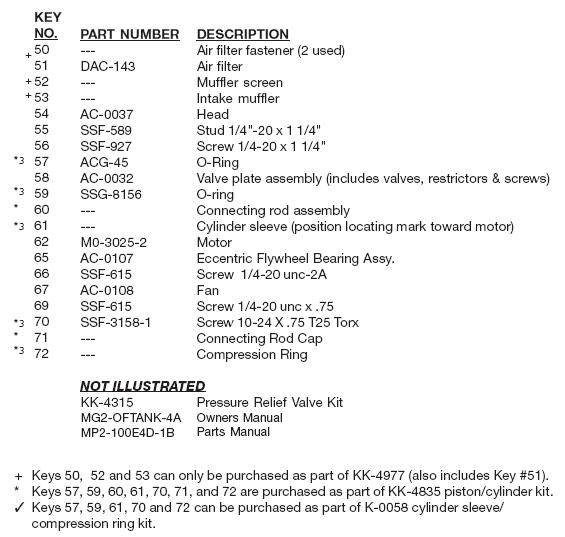 DEVILBISS MODEL 100E4D-1 PUMP AND MOTOR PARTS LIST